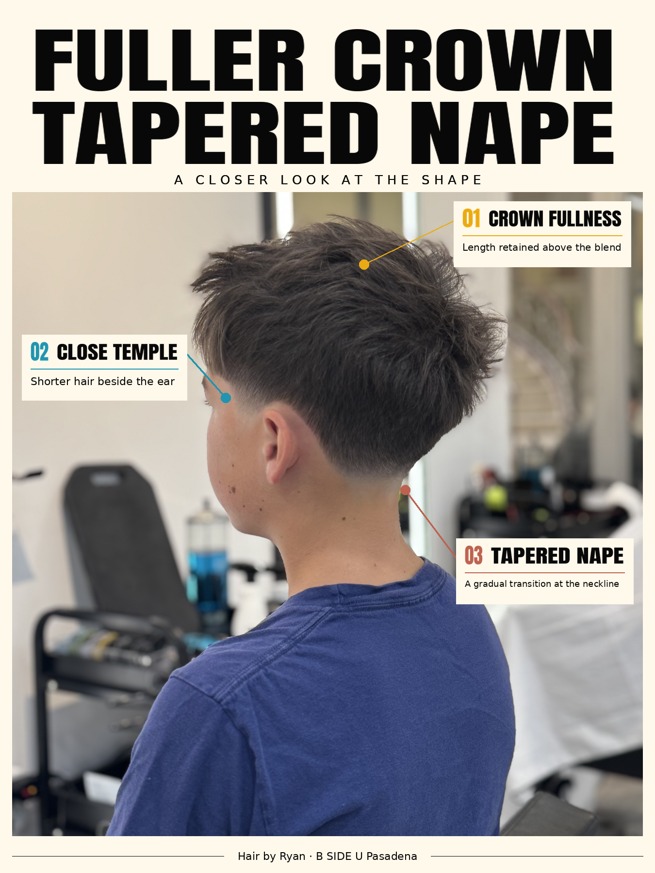 Annotated haircut poster showing a fuller crown, close temple and tapered nape at B SIDE U Pasadena.