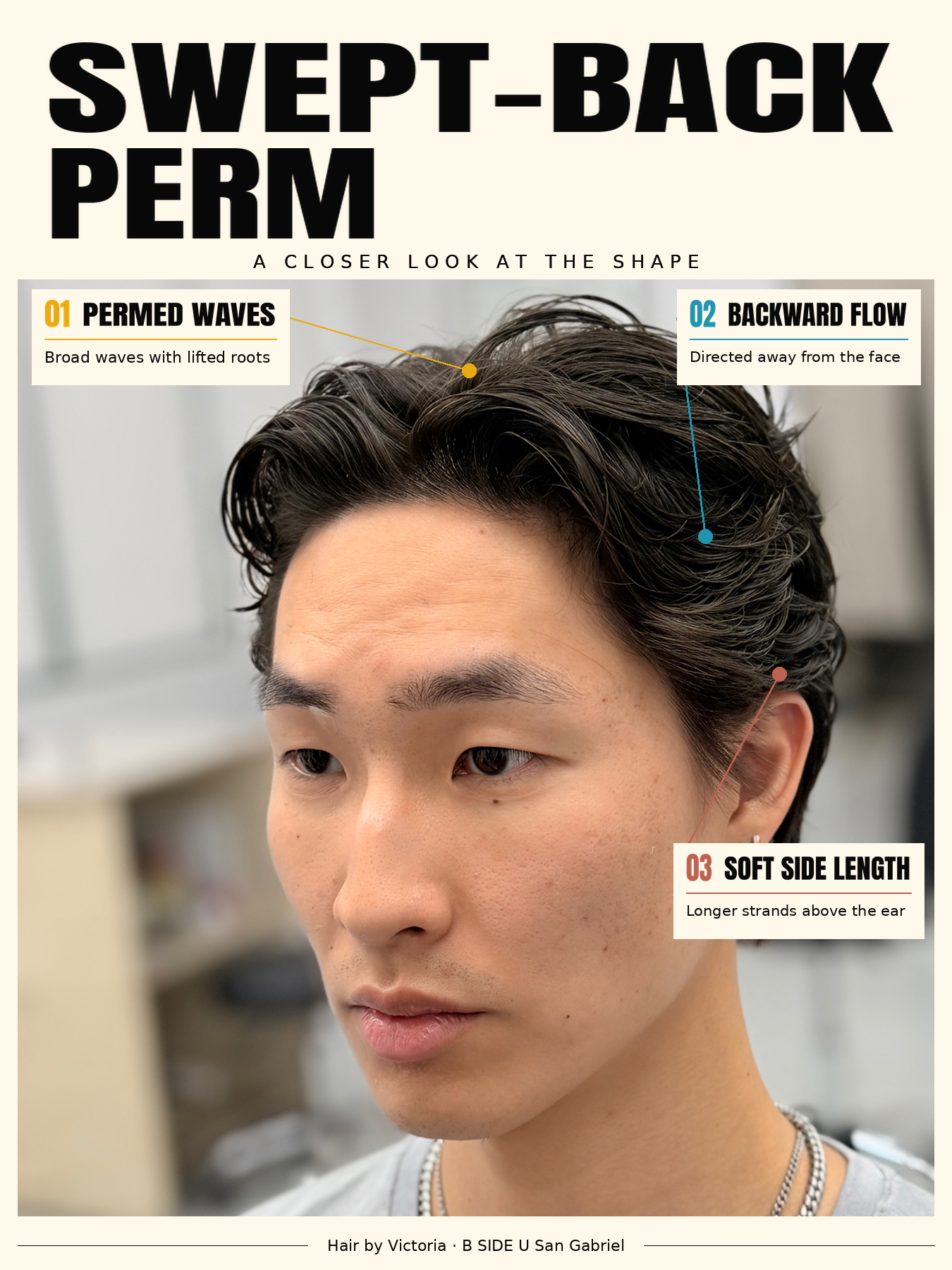 Annotated swept-back perm poster showing broad permed waves, backward flow and soft side length at B SIDE U San Gabriel.